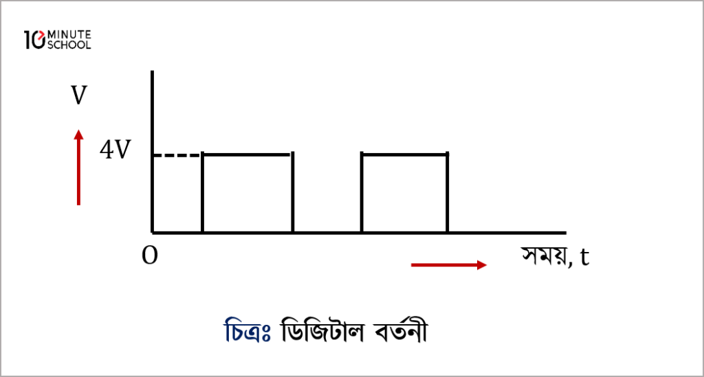 base-of-number-system-best-explained