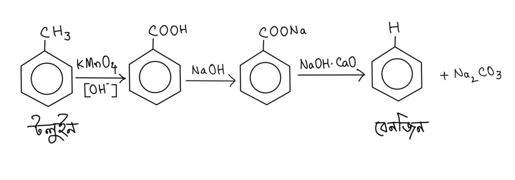 toluene to benzene and benzene to toluene scaled e1650784500457
