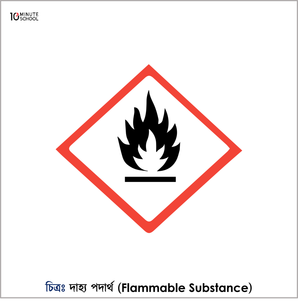 Chemistry and General Concepts রসায়নের ধারণা SSC